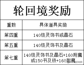 梦幻西游剧情奖励全攻略 梦幻西游剧情都给什么东西