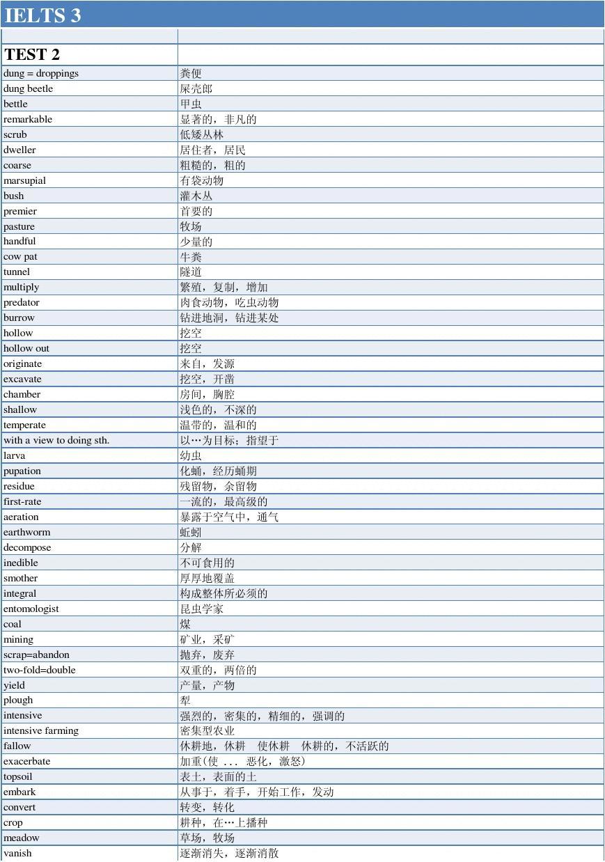 雅思阅读单词匹配技巧题 雅思阅读单词匹配技巧题目