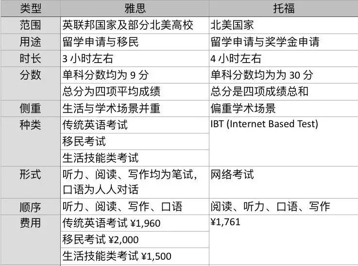 小站托福雅思阅读技巧初中 小站托福阅读资料可以复制吗