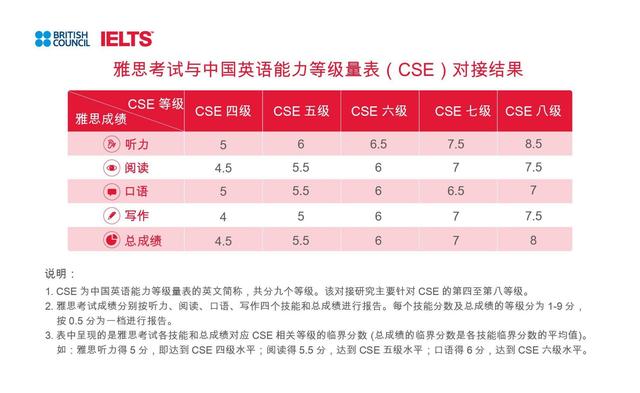 雅思阅读14种技巧 雅思阅读14种技巧是什么