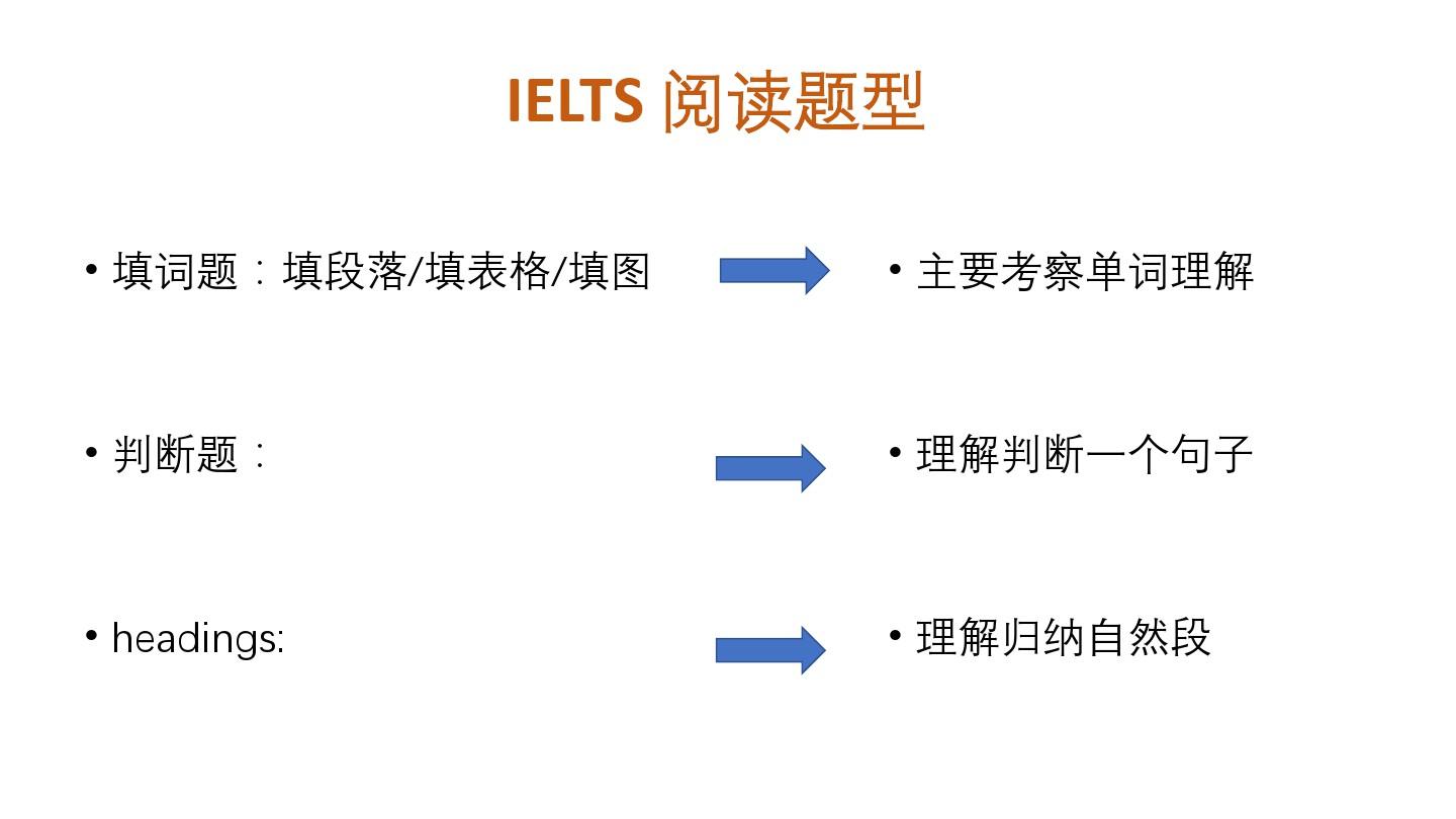 雅思阅读答案及技巧 雅思阅读答案及技巧解析