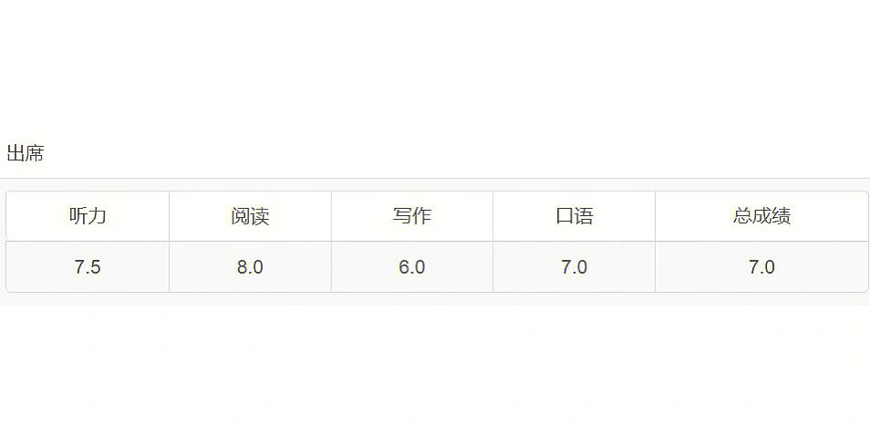 雅思阅读7分技巧 雅思阅读7分要对几题