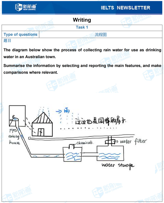 雅思阅读流程图题技巧 雅思阅读流程图题技巧和方法