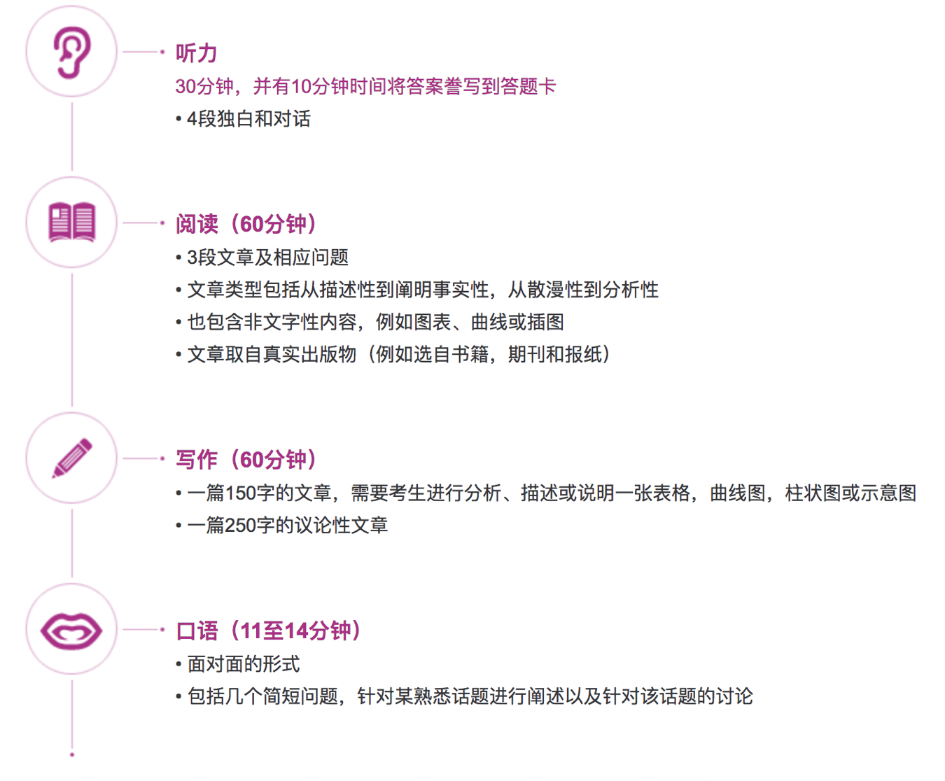 雅思阅读技巧美国飞机 雅思阅读america