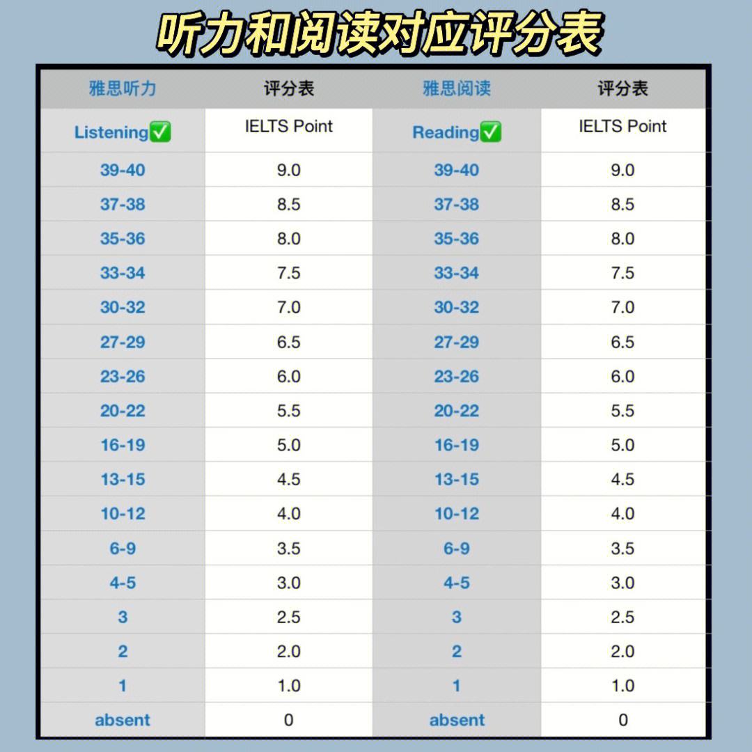 雅思阅读速度选择题技巧 雅思阅读速度选择题技巧与方法