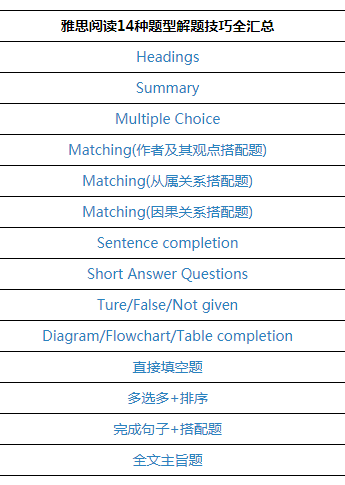 雅思阅读提速技巧口诀 雅思阅读提速技巧口诀大全