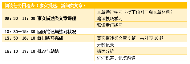 雅思阅读高分技巧知乎 