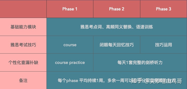 雅思阅读heading题技巧 雅思阅读heading什么意思