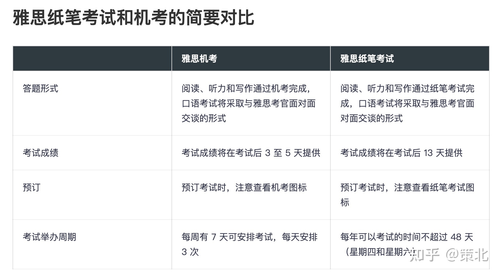 雅思机考技巧阅读 雅思机考答案哪里找