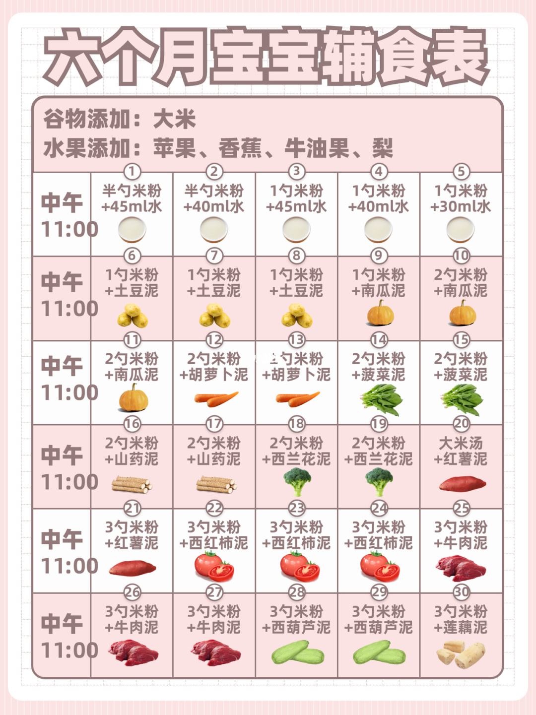 2岁婴儿辅食每日食谱大全 2岁婴儿辅食每日食谱大全图片