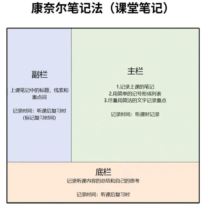 雅思阅读技巧笔记模板图片 雅思阅读技巧笔记模板图片大全