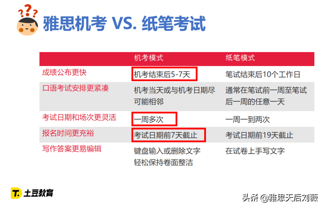 韩国雅思阅读技巧笔记本 