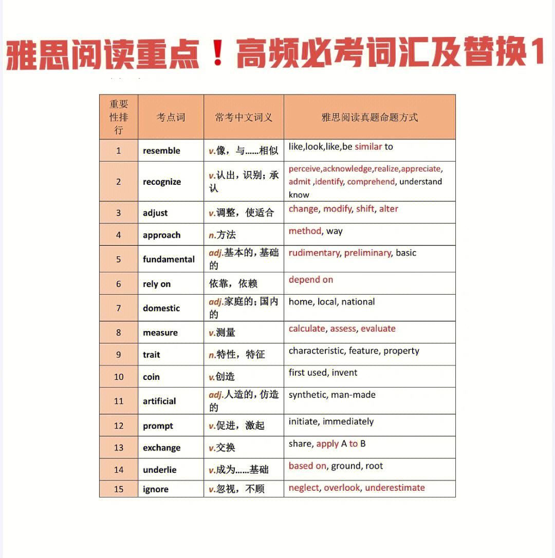 雅思阅读方法和技巧 雅思阅读技巧视频讲解