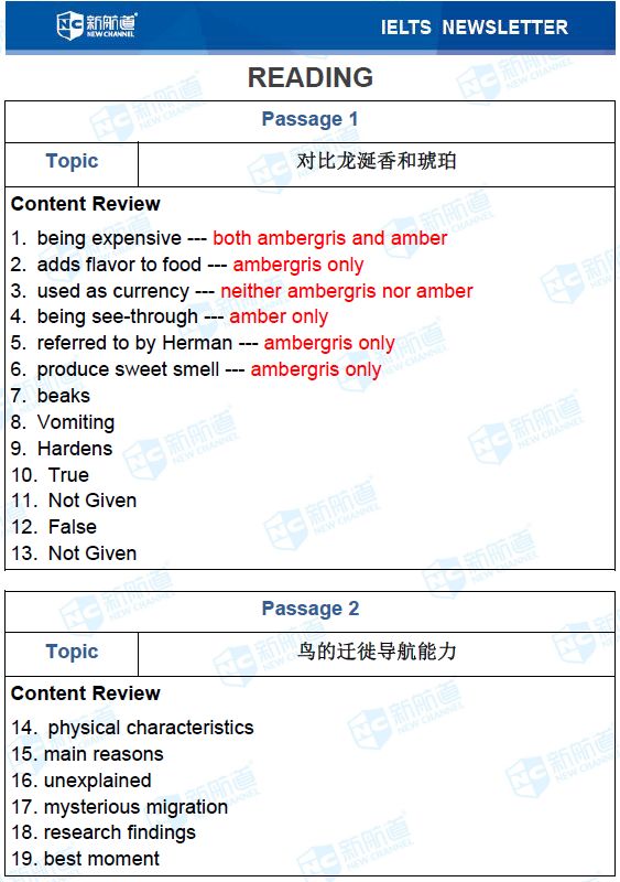 背雅思阅读机经技巧 雅思阅读单词用什么背