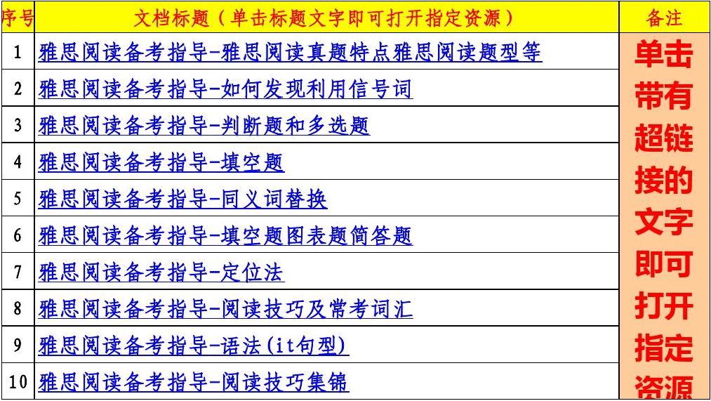 背雅思阅读机经技巧 雅思阅读单词用什么背