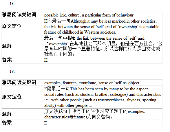 雅思matching阅读技巧 