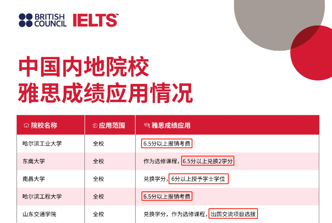 高中毕业考雅思阅读技巧 高中毕业考雅思需要准备多久