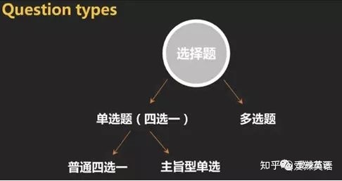 雅思阅读技巧知乎 雅思阅读技巧视频讲解