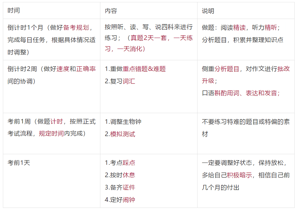 雅思阅读考试丢分技巧 雅思阅读考试丢分技巧和方法