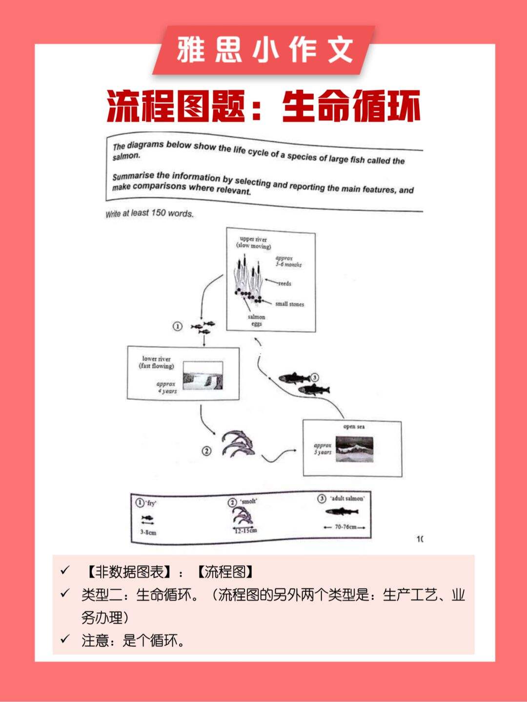 雅思阅读流程图解题技巧 雅思阅读流程图解题技巧和方法