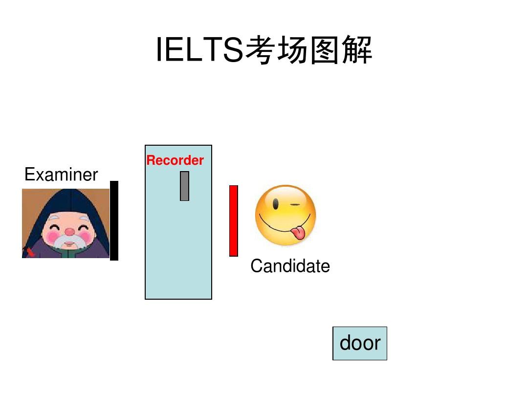 雅思口语和阅读技巧 雅思口语全攻略pdf