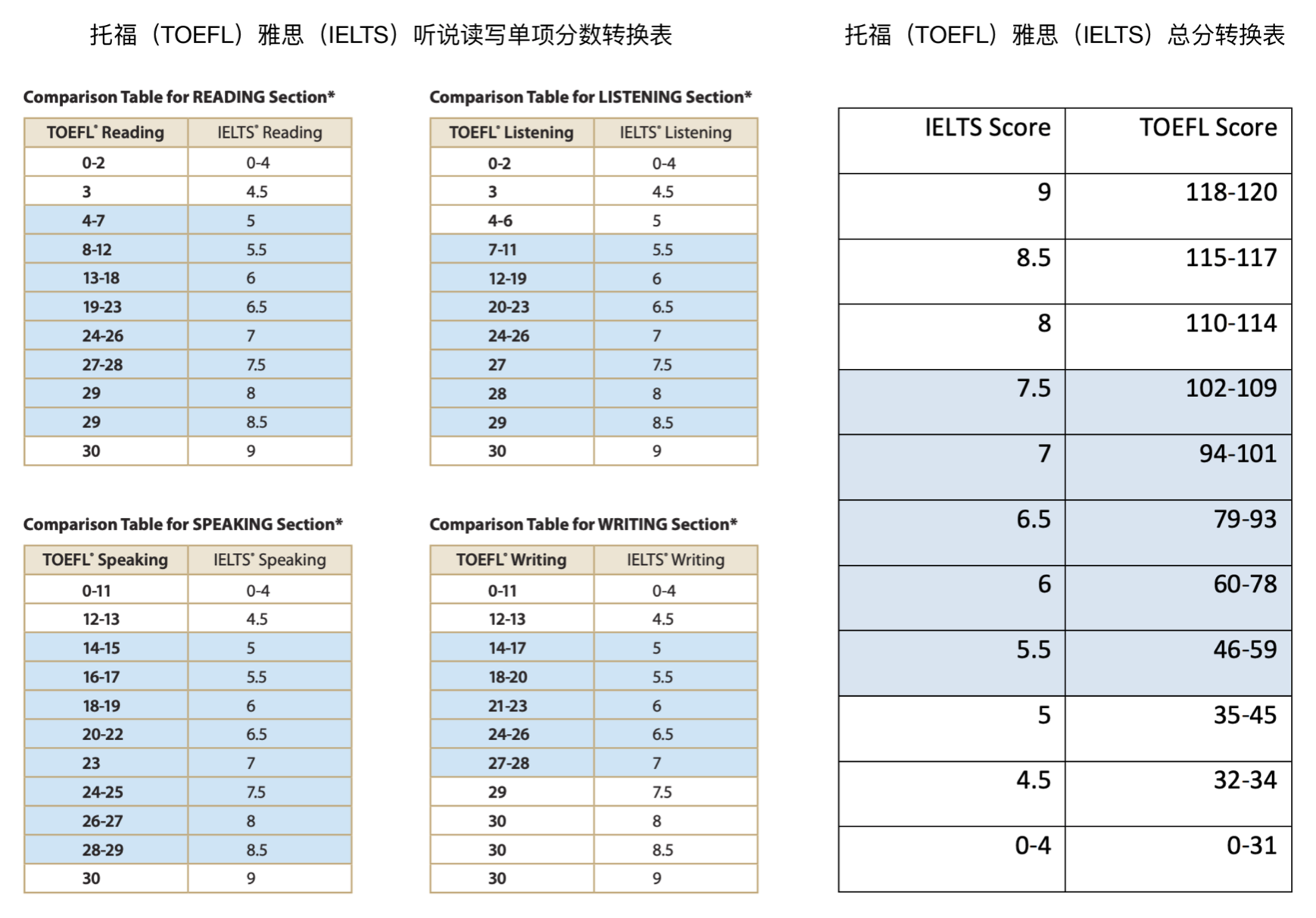 托福雅思阅读技巧笔记大全 托福雅思阅读技巧笔记大全图片