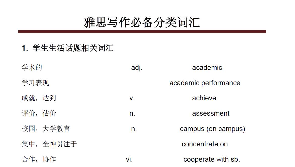 雅思阅读题目真假判断技巧 雅思阅读yawn判断题答案