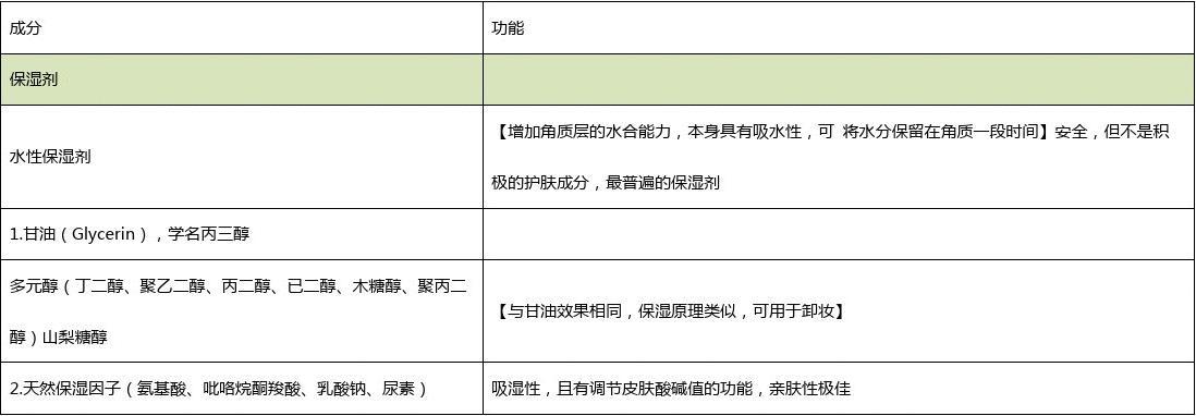 加工厂化妆品成分表怎么看 加工厂化妆品成分表怎么看的