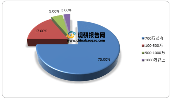 化妆品加工厂现状分析报告 化妆品加工厂现状分析报告总结