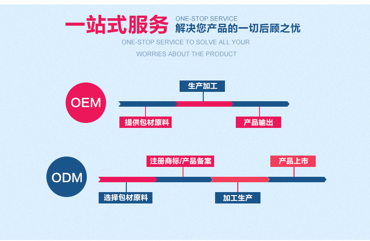 清远化妆品oem代加工厂价格表 清远化妆品oem代加工厂价格表最新