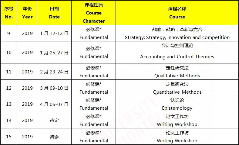 雅思培训班课程表怎么做 雅思课程培训要了解哪些课程