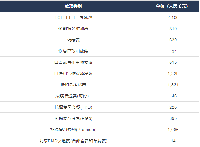 雅思托福考试费用会增加吗现在 雅思托福考试费用会增加吗现在多少钱