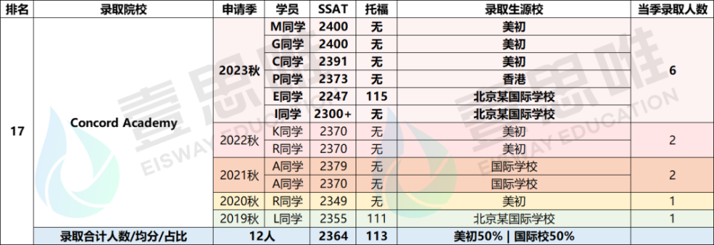 上海托福考试费用多少 上海托福考试费用多少啊