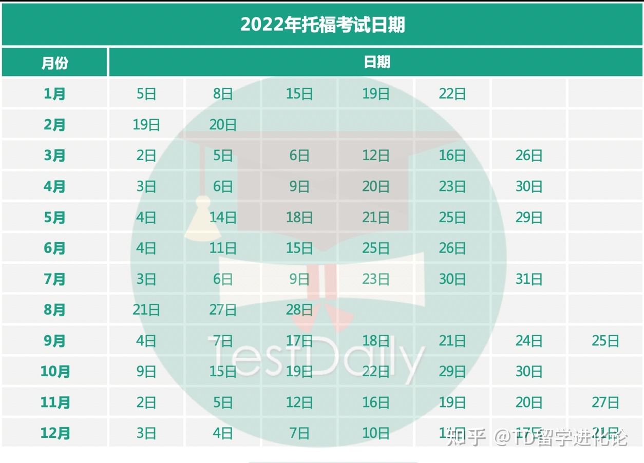 托福考试费用和报考要求 托福考试报名费多少钱一次