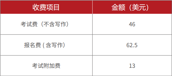 托福考试费用这么贵 托福考试报名费用怎么这么贵?