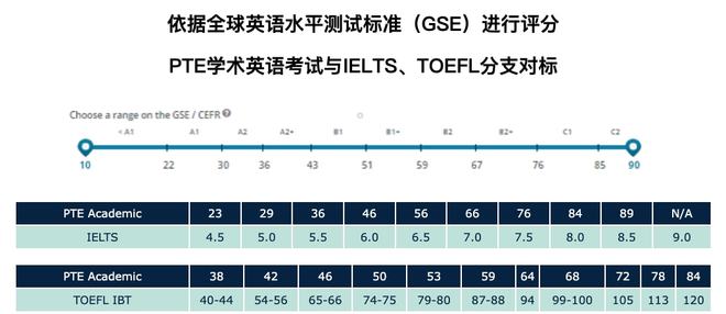 雅思托福考试费用大概多少啊 雅思托福考试费用大概多少啊知乎