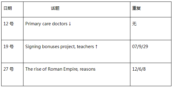 信用卡托福考试费用 托福考试费用2100