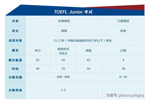 上海小托福考试费用多少 上海小托福考试报名官网2020