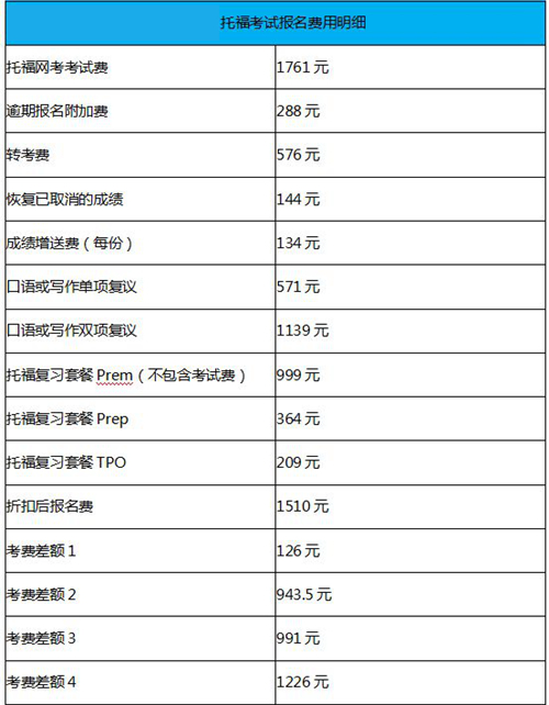 托福考试费用那么贵怎么办 托福考试报名费用怎么这么贵?