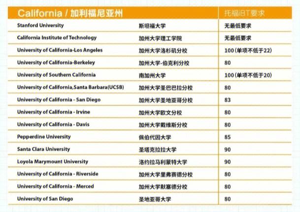 托福考试费用调整 托福考试费用调整了吗