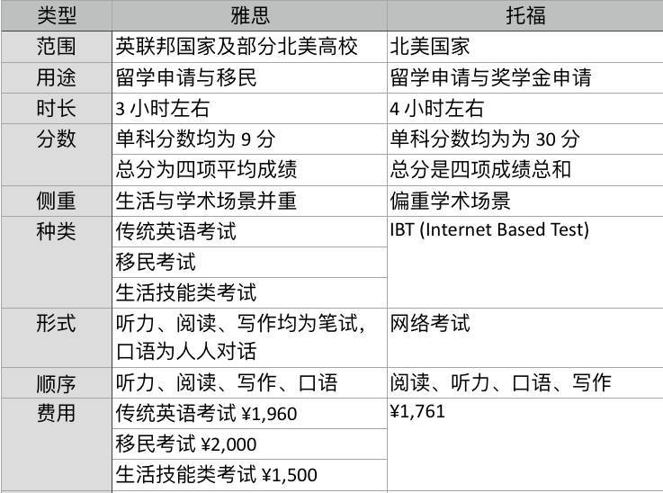 托福考试费用多少合适呢 托福考试费用多少合适呢知乎