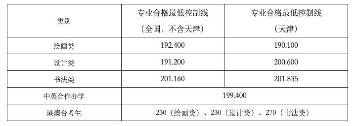 天津美术艺考培训班价格表 天津美术艺考培训哪家机构好知乎