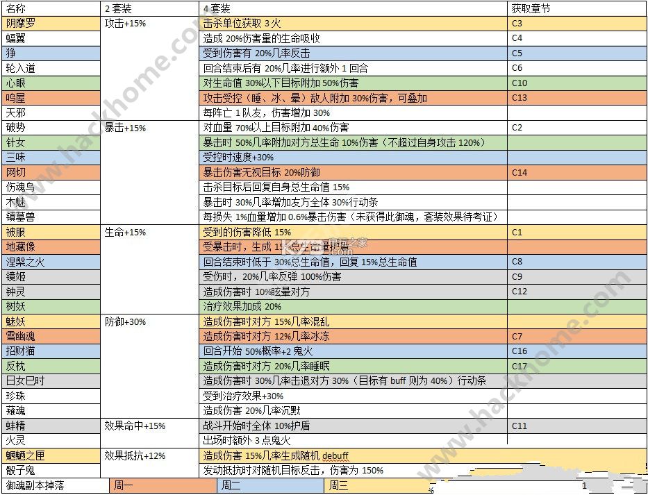 阴阳师手游御魂九层攻略 阴阳师手游御魂九层攻略图