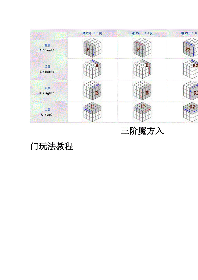 三阶魔方的入门玩法教程5 三阶魔方的入门玩法教程5步