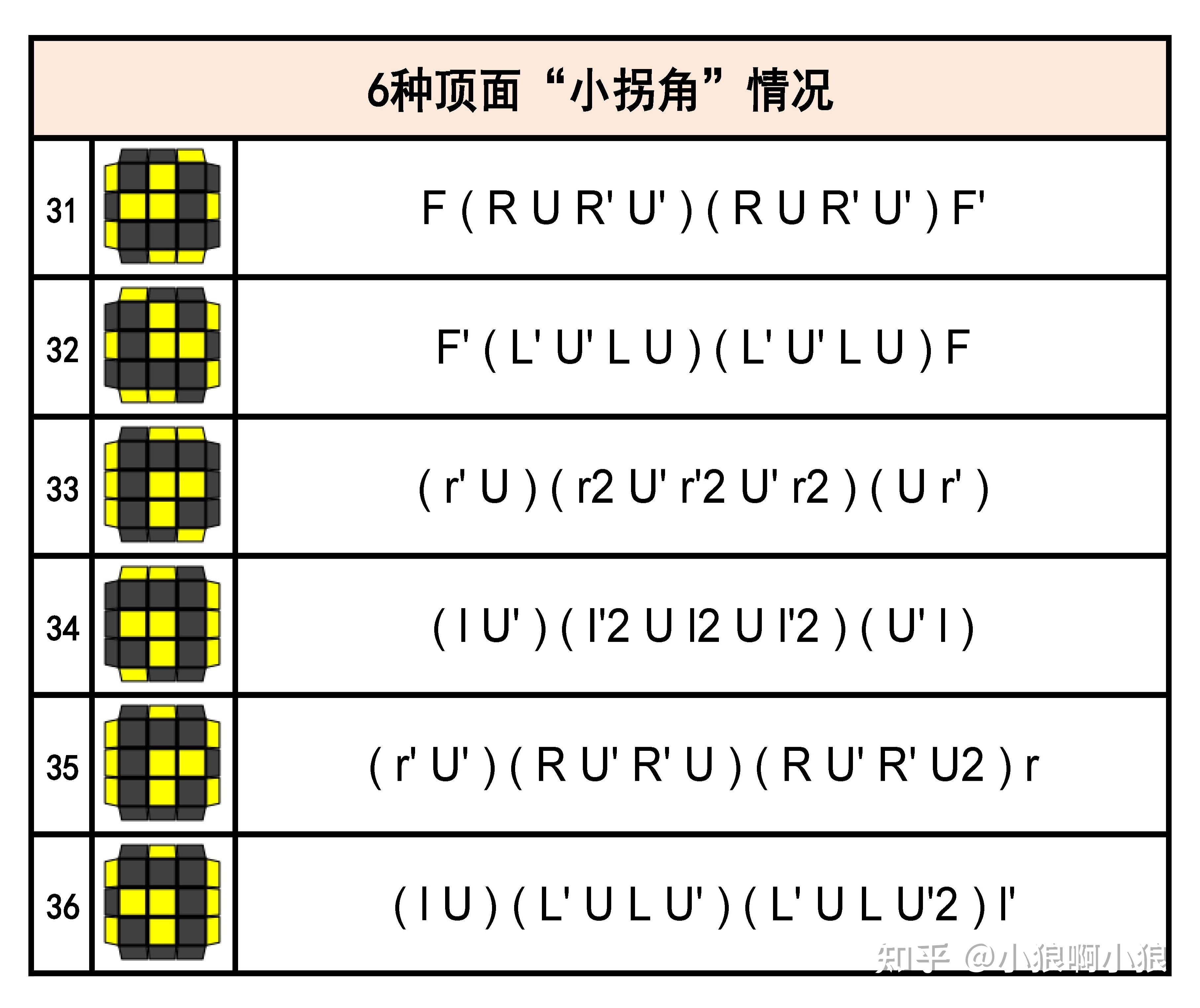 不一样的三阶魔方高级玩法 三阶魔方高级方法视频第一讲