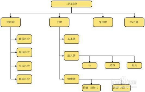 三国杀里夏沙科怎么玩 