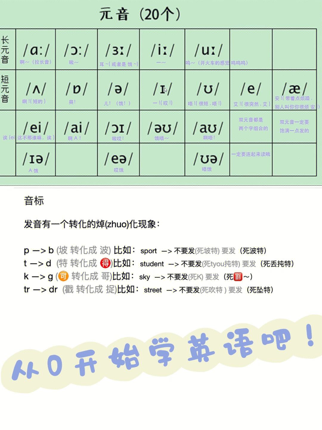 不会看音标怎么学英语口语 不会音标怎么零基础学英语的方法