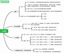 初中学习方法和技巧作业帮 