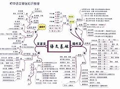 初中学习方法顺口溜 