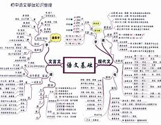 初中学海导航介绍学习方法 